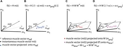 Myoelectric control and virtual reality to enhance motor rehabilitation after stroke